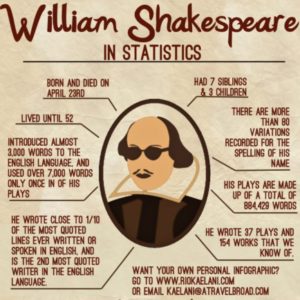 Group logo of All Things Shakespeare